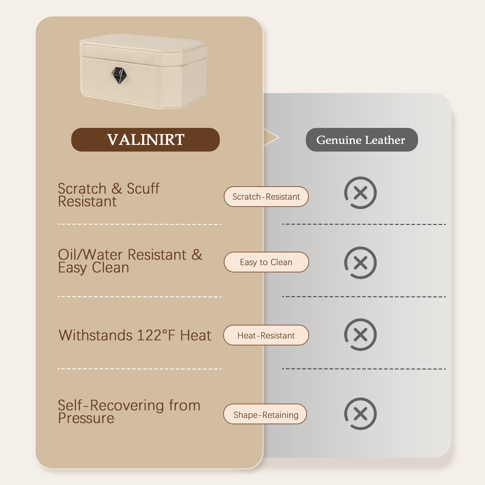 Biometric Fingerprint safe Leather Wrapped Jewelry Box with Lock