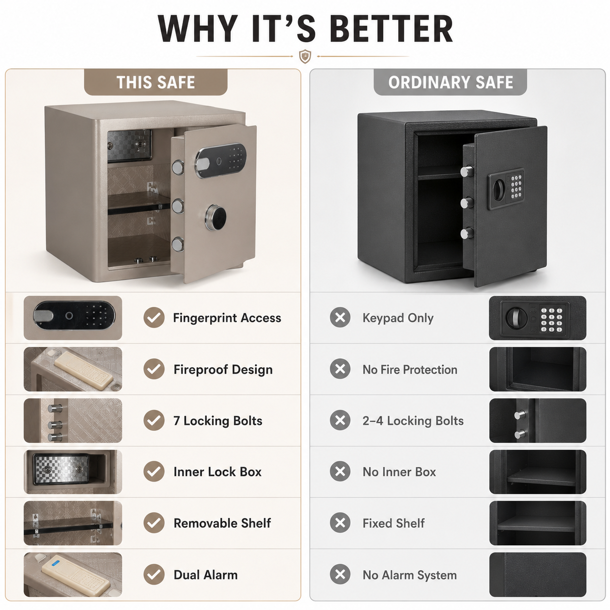 2.0 Cu Ft Vintage Retro Home Safe with Fingerprint Lock and Wheels