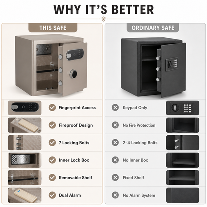 2.0 Cu Ft Vintage Retro Home Safe with Fingerprint Lock and Wheels